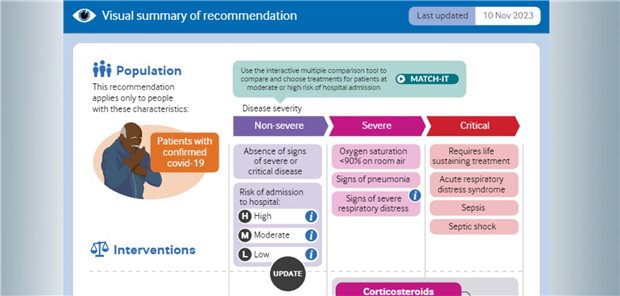 Die COVID-19-Behandlungsleitlinien der WHO stehen im Internet auch graphisch aufbereitet zur Verfügung. (Screenshot vom 10.11.2023)