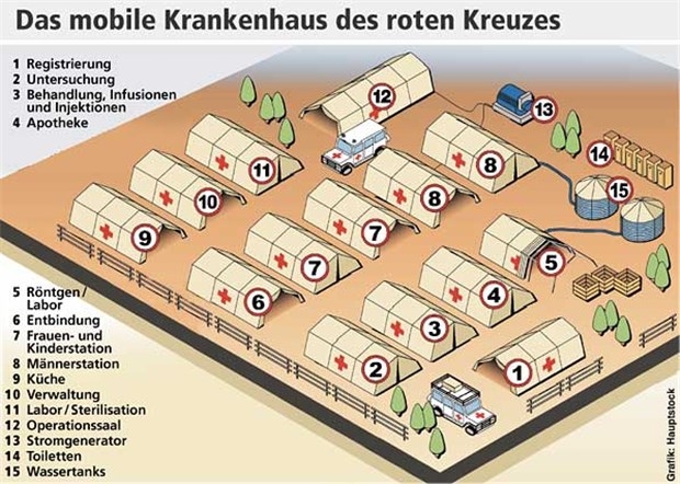 Deutsches Rotes Kreuz schickt mobiles Krankenhaus nach Haiti Die Grafik zeigt eine mobile Klinik im Wert von 1,5 Millionen Euro. Eine kleinere Variante wird auf Paletten verpackt nach Port-au-Prince geflogen. © DRK