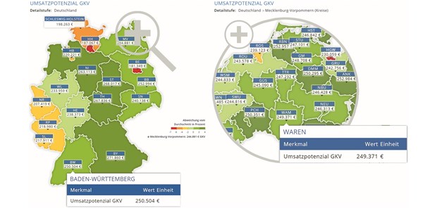 Die Karte ist interaktiv aufgebaut. Dadurch kann jeder Nutzer zum einen sehen, wie seine Kassenärztliche Vereinigung beim GKV-Umsatzpotenzial im Vergleich zu anderen Regionen in Deutschland liegt. Es ist zusätzlich möglich, die eigene KV aufzurufen und sich dort die Unterschiede im GKV- Umsatzpotenzial auf Kreisebene anzuschauen. Referenzwert ist dabei jeweils der Durchschnitt der aufgerufenen KV. Das bestimmt die Farbgebung der Kreise.
