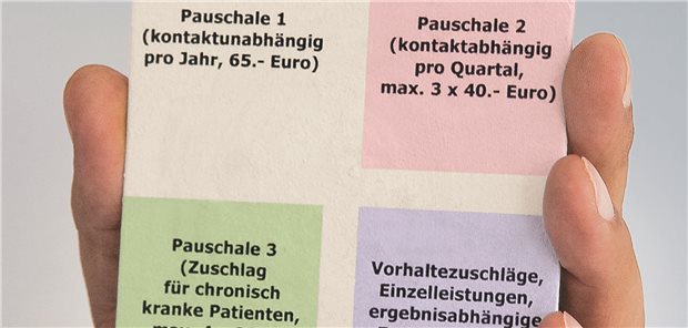 Übersichtskarte mit verschiedenen Pauschalen