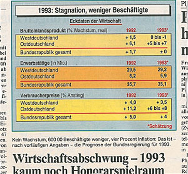 Seehofersche Springflut und Panik vor dem Kollektivregress Düstere Wirtschaftsprognose für das erste Jahr mit dem Honorarbudget.