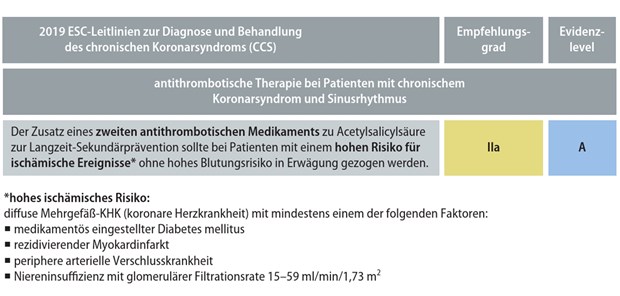 ESC-Empfehlungen zur Diagnose und Behandlung des chronischen Koronarsyndroms (Quelle: ESC Leitlinie 2019)