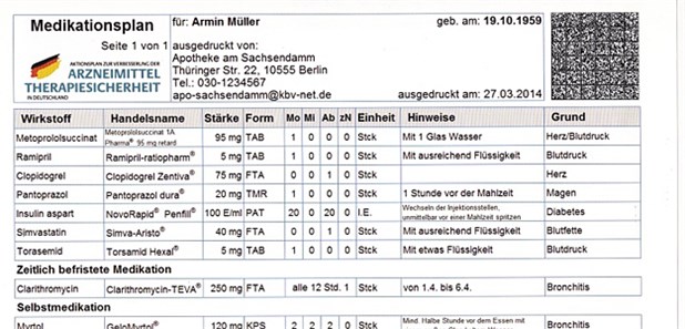 Der Patient Redet Mit