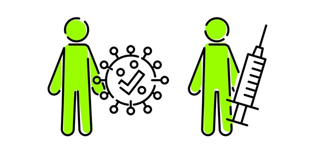 Genesen? Für eine anschließende Impfung gegen COVID-19 spricht, neuen Studienergebnissen zufolge, wohl nichts.