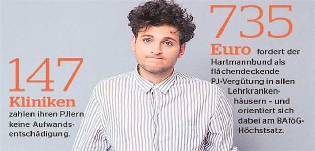 Gerade in Ballungsräumen erhalten Medizinstudenten im Praktischen Jahr häufig überhaupt keine Vergütung für ihre Arbeit.