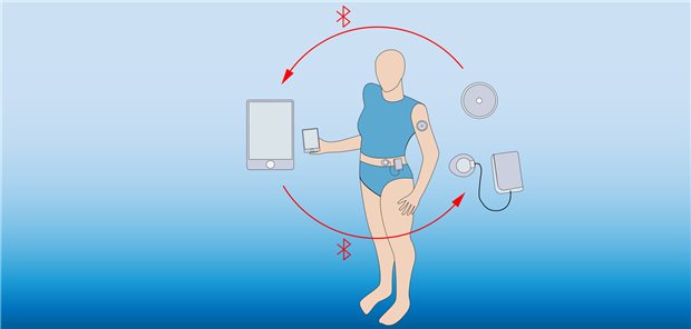 Geschlossener Kreislauf: Closed-Loop-Systeme zum Diabetesmanagement können auch für Senioren die Therapie verbessern.


