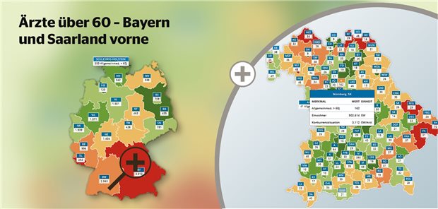 In Bayern ist die Dichte von Vertragsärztinnen und -ärzten über 60 besonders hoch. Selbst städtische Regionen wie Nürnberg haben einen relativ hohen Anteil älterer Ärzte. Ob dies dort allerdings zu echten Versorgungsproblemen führt, ist noch nicht ausgemacht.