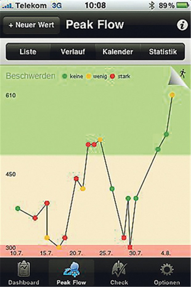 Asthma App erleichtert Arzt-Patienten-Kommunikation In einer Verlaufsgrafik werden die Werte angezeigt.