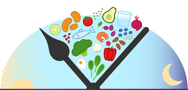 Intermittierendes Fasten - Essen nur von 12 bis 20 Uhr - hat bei Typ-2-Diabetes wohl gewisse Vorteile.