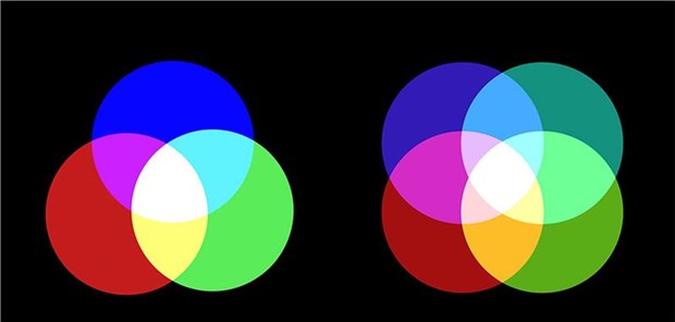 Neues Display lässt Smartphone-Nutzer besser einschlafen Kontrolliertes Blaugrün: Links herkömmliches Display mit den Grundfarben Rot, Grün und Blau, rechts ein neu entwickeltes Display mit der vierten Farbe Cyan.