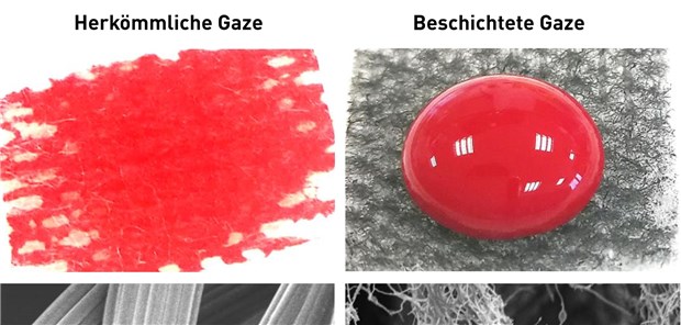 Links eine herkömmliche Baumwoll-Gaze. Sie saugt Blut auf. Rechts die mit Kohlenstoff-Nanofasern beschichtete Gaze.