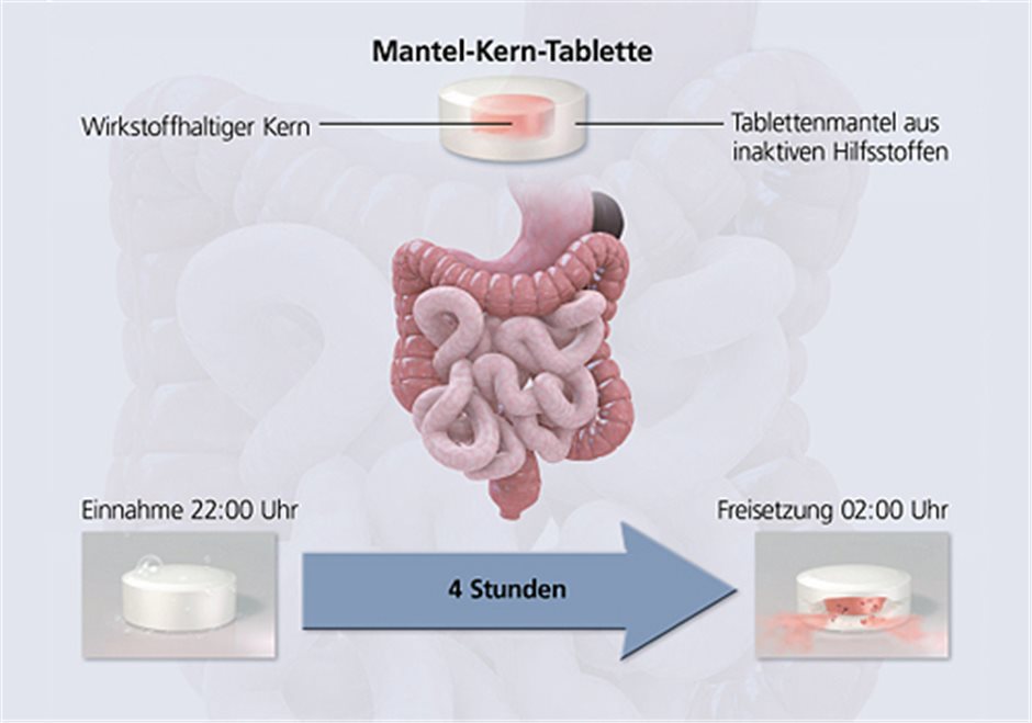 Lodotra® das Nachtkortikoid