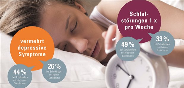 Schlafstörungen und Depressionen sind häufige Gesundheitsstörungen bei Schulkindern.