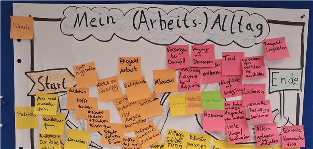 Projekt „Prävention für Auszubildende“: Lernmodul für mehr Gesundheit So sieht Brainstorming beim Präzubi-Projekt aus.