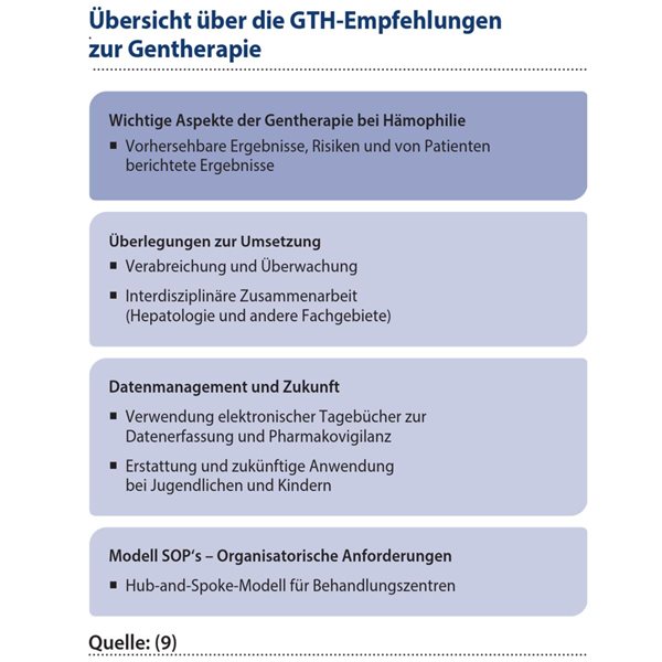 Tabelle 1: Die Gesellschaft für Thrombose- undHämostaseforschung (GTH) hat Empfehlungenzur Gentherapie entwickelt.