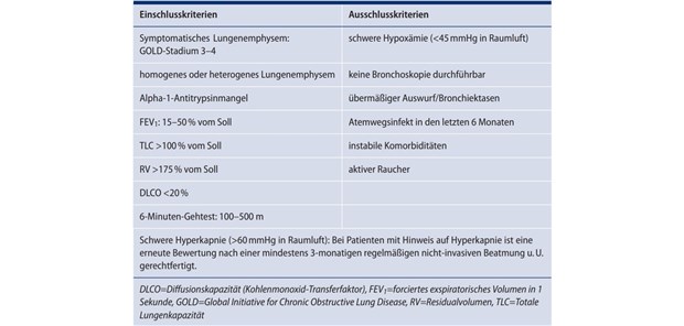 Tabelle 1: Ein- und Ausschlusskriterien für die Behandlung mit EBV