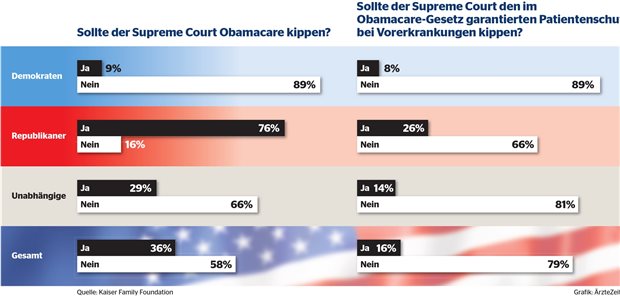 Die drei Szenarien für die Zukunft von Obamacare Umfrage zum Affordable Care Act