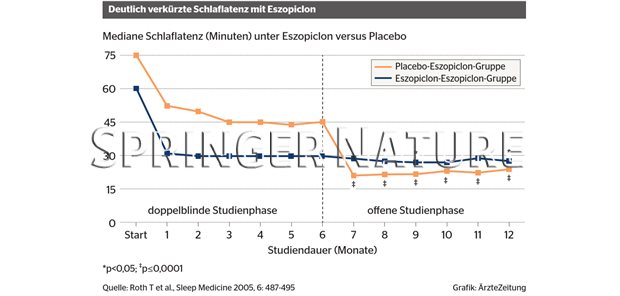 Billiges eszopiclone