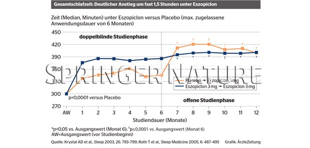 Wo Kann Man Eszopiclone Kaufen