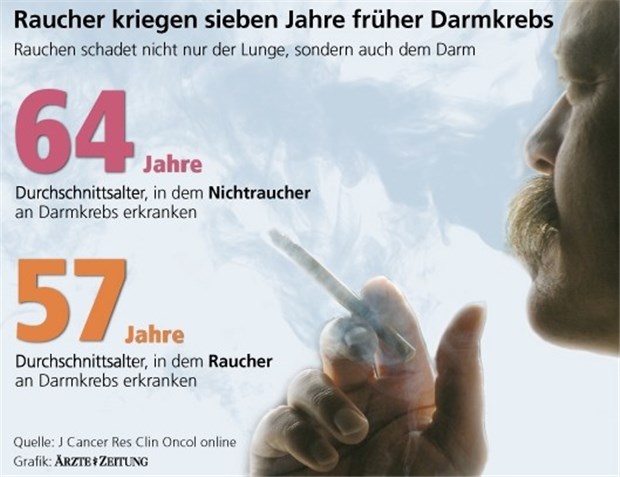 Gesund leben plus Screening - die Formel gegen Darmkrebs Wer raucht, geht unter anderem das Risiko ein, krankheitsfreie Jahre zu verschenken - Jahre frei von Darmkrebs.