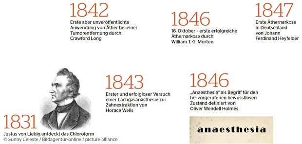 Triumph über den Schmerz