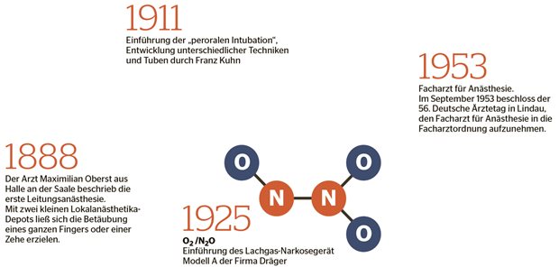 Triumph über den Schmerz