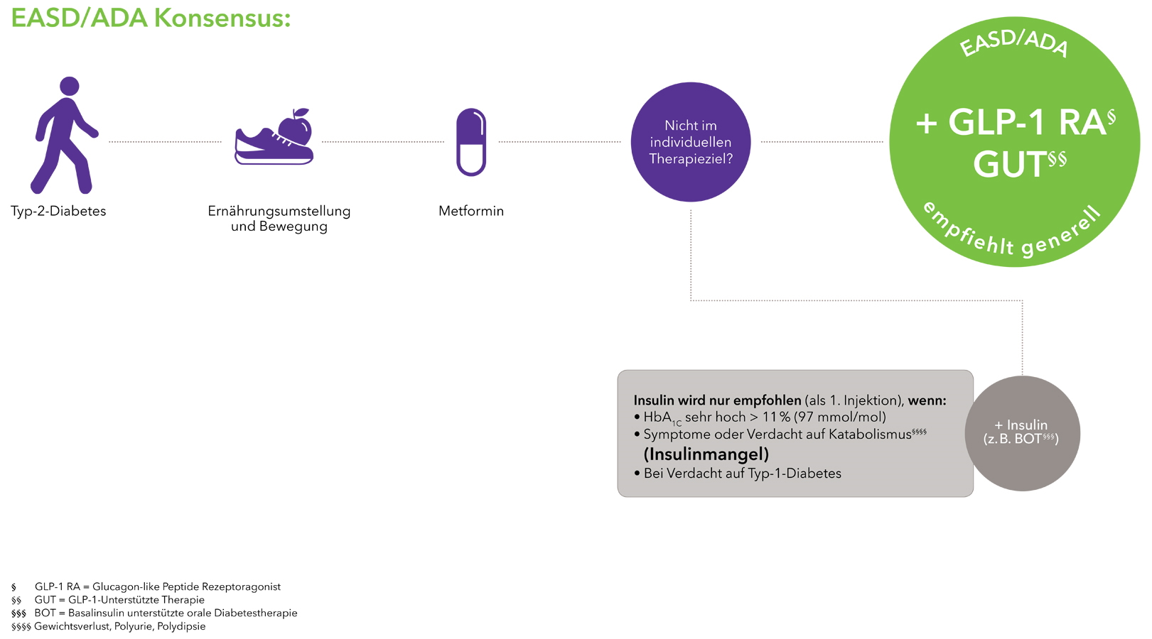 Überzeugen Sie sich von den Trulicity®-Vorteilen